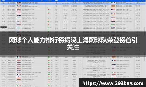 网球个人能力排行榜揭晓上海网球队荣登榜首引关注